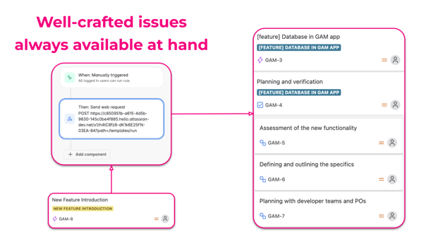 Jira Automation - Appsvio x Reliex art (1)