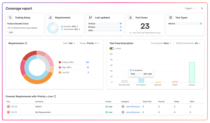 Screenshot of the Appsvio Coverage Report in Jira with charts and test case metrics for tracking requirements and execution results.