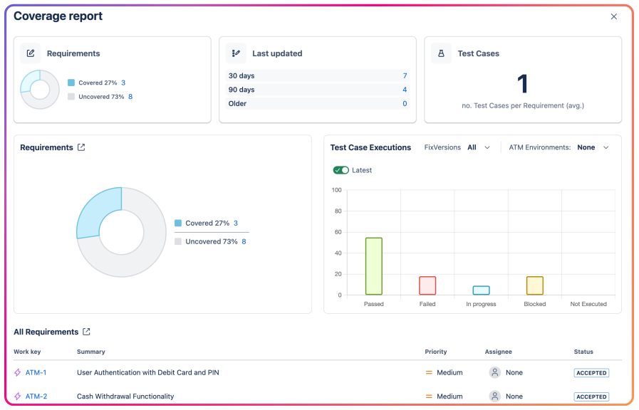 Coverage Report in ATM