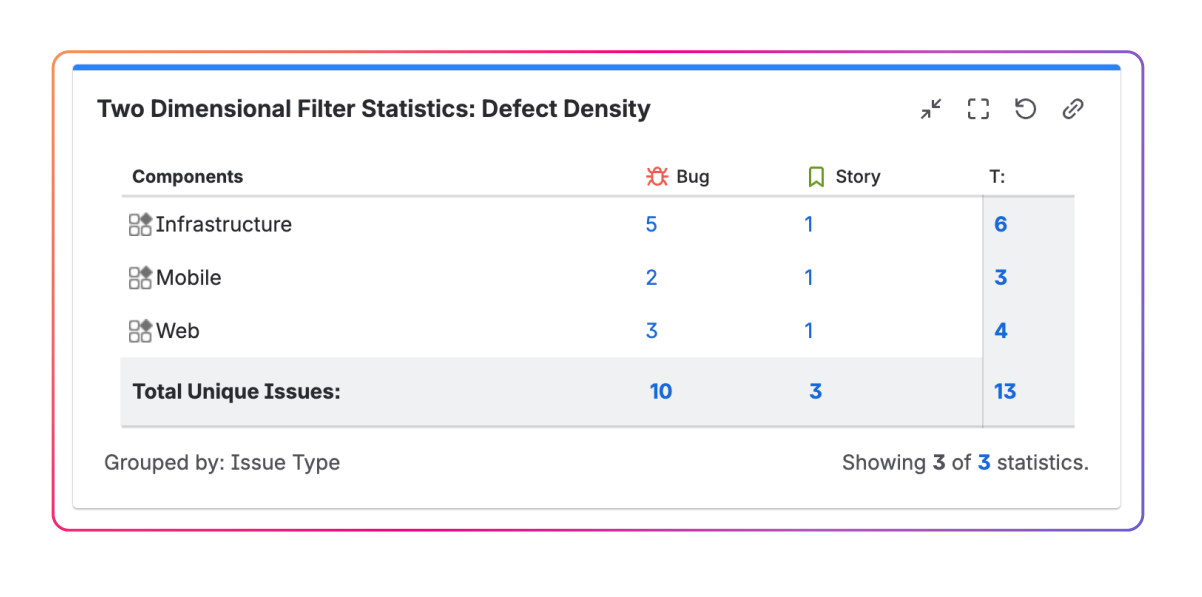 Defect Density Mentric in Jira Dashboards