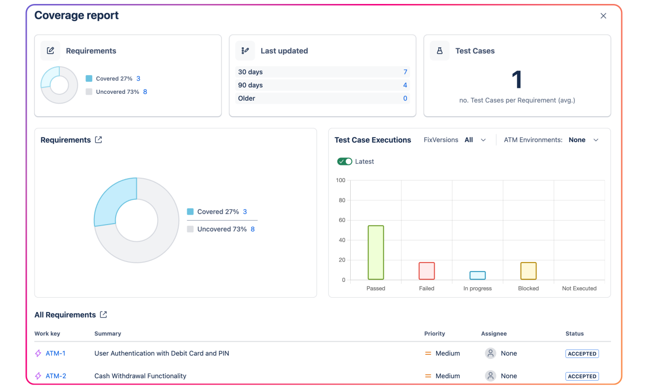 Test Coverage Reports in Appsvio test management