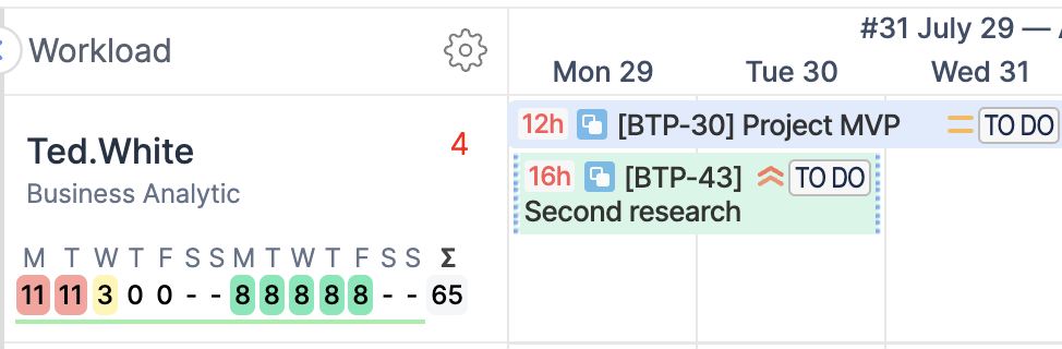 ActivityTimeline for Jira - Workload