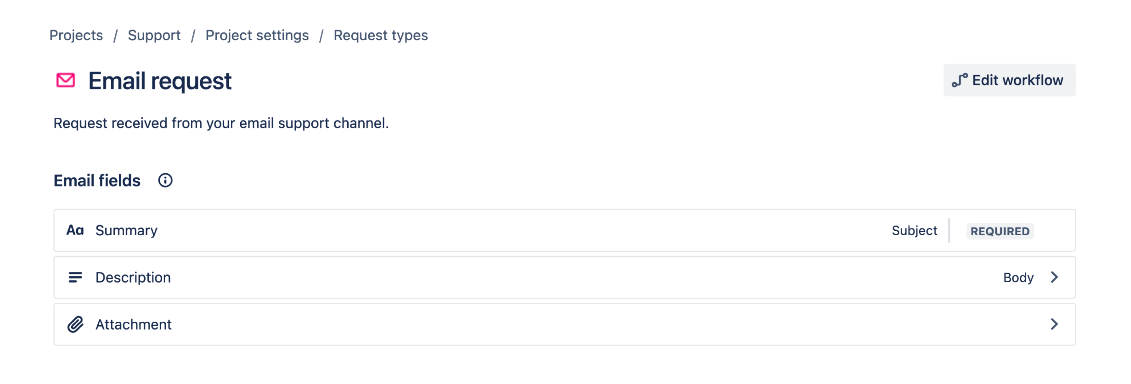 email-request– Jira service desk