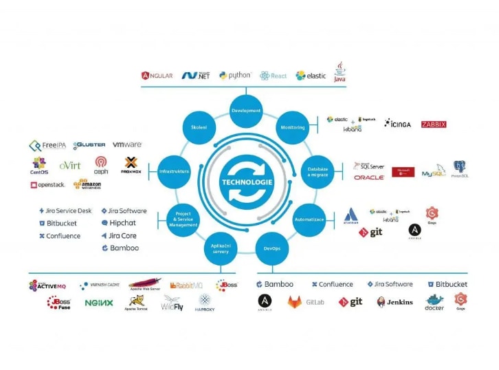 partner_photos_template2