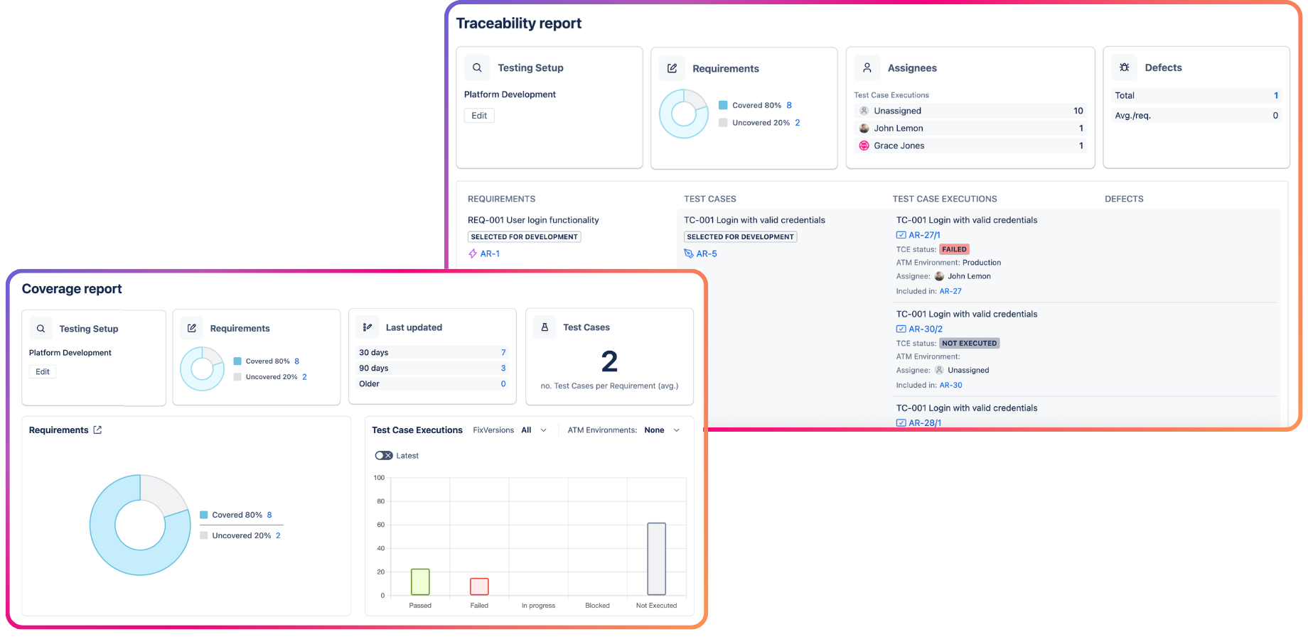 Appsvio Test Management Traceability and Coverage Report